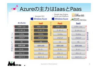 Azure?IaasPaas
9Kurochin's Mind Control
 