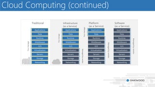 Microsoft Azure - Planning your move to the cloud | PPTX