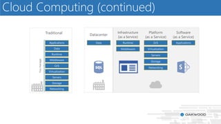 Microsoft Azure - Planning your move to the cloud | PPTX