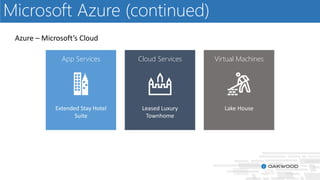 Microsoft Azure - Planning your move to the cloud | PPTX