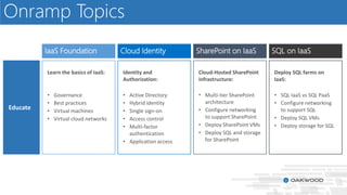 Microsoft Azure - Planning your move to the cloud | PPTX