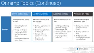 Microsoft Azure - Planning your move to the cloud | PPTX