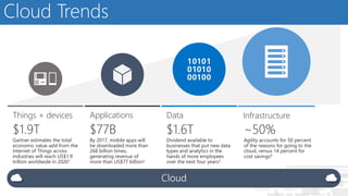 Microsoft Azure - Planning your move to the cloud | PPTX