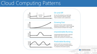 Microsoft Azure - Planning your move to the cloud | PPTX