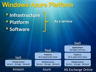 Azure Introduction | PPTX