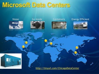 Microsoft Data Centers,[object Object],Vision,[object Object],Go Inside,[object Object],Energy Efficient,[object Object],Containers,[object Object],http://tinyurl.com/ChicagoDataCenter,[object Object]