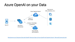 Azure OpenAI on your Data
Revolutionize your Enterprise Data with ChatGPT: Next-gen Apps w/ Azure OpenAI and Cognitive Search - Microsoft Community Hub
 