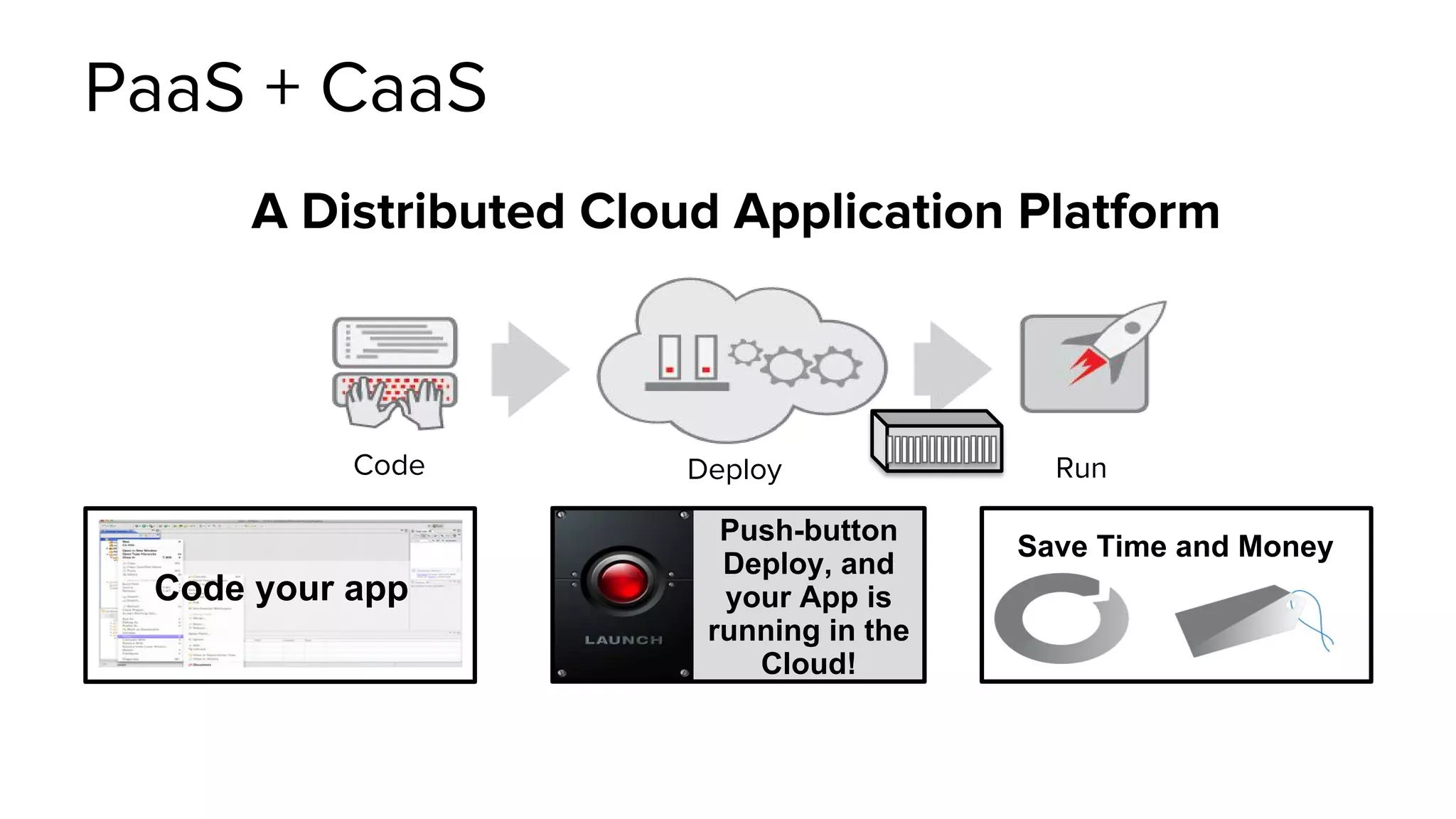 PaaS + CaaS
A Distributed Cloud Application Platform
Code Deploy Run
Save Time and Money
Code your app
Push-button
Deploy, and
your App is
running in the
Cloud!
 