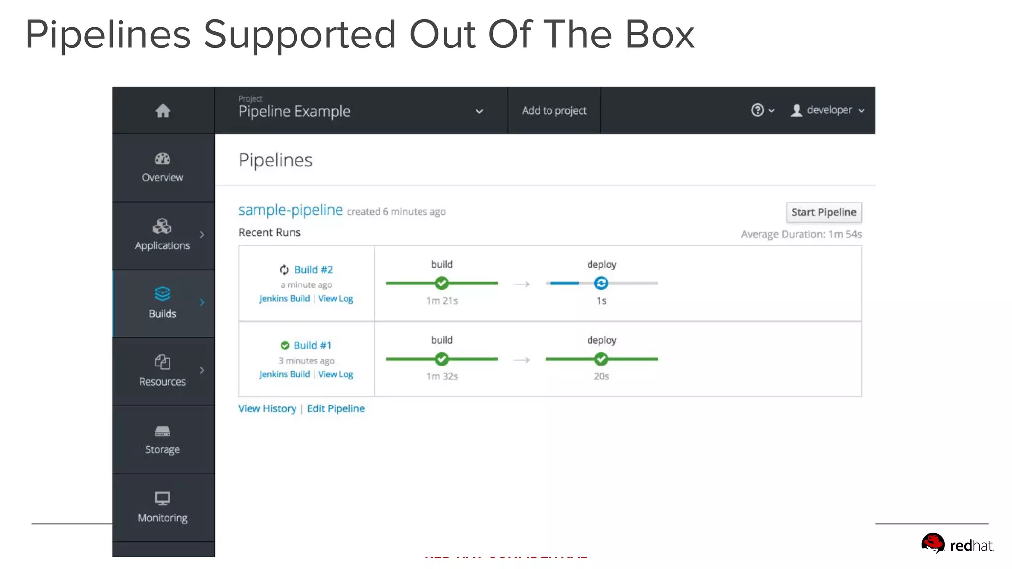RED HAT CONFIDENTIAL
Pipelines Supported Out Of The Box
 