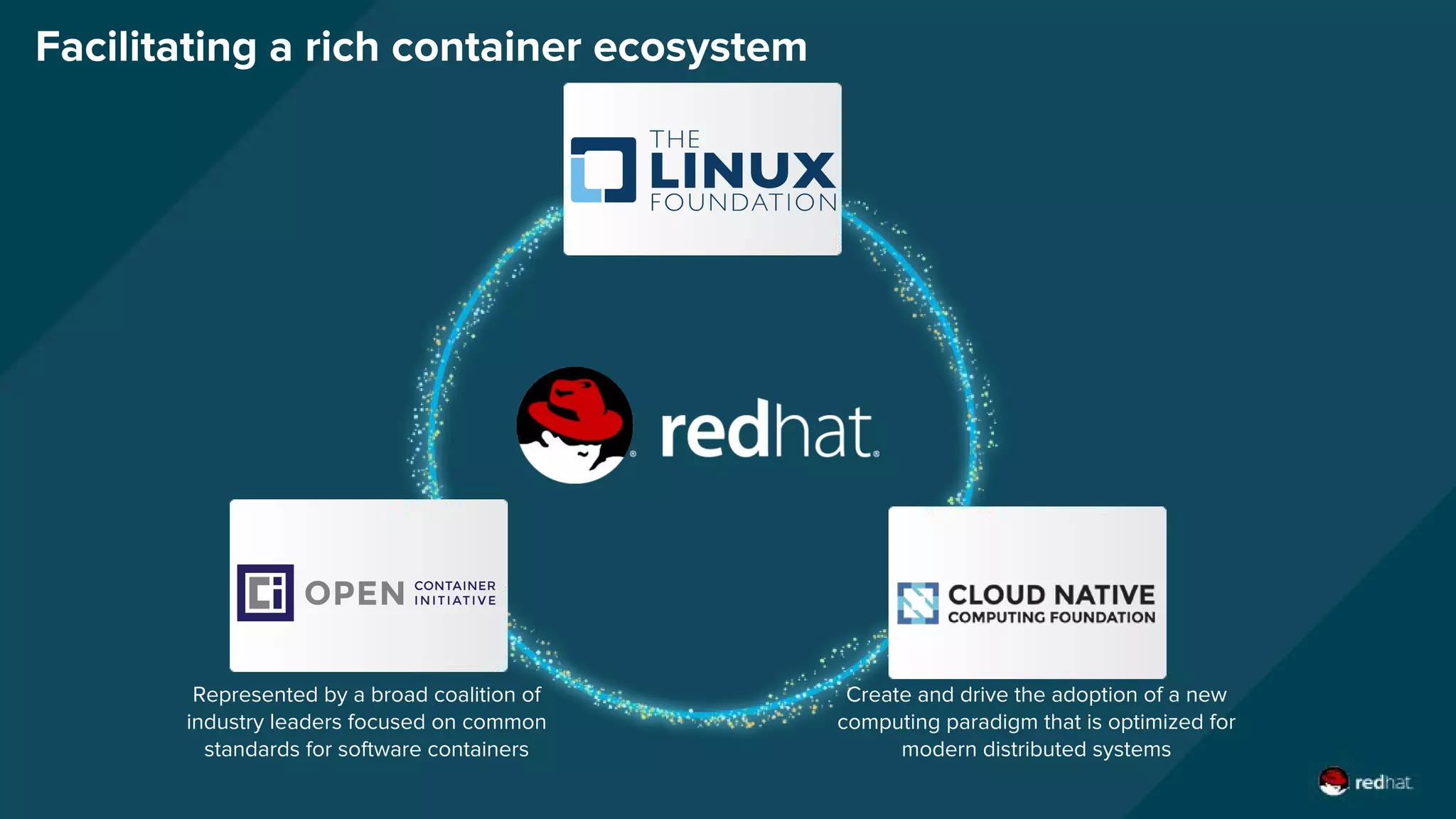 Facilitating a rich container ecosystem
Represented by a broad coalition of
industry leaders focused on common
standards for software containers
Create and drive the adoption of a new
computing paradigm that is optimized for
modern distributed systems
 