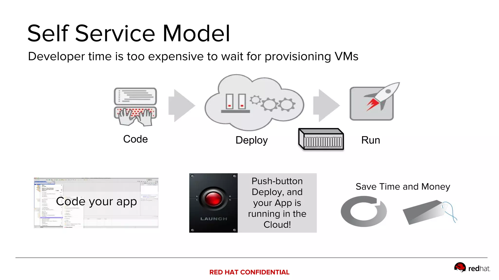 RED HAT CONFIDENTIAL
Self Service Model
Developer time is too expensive to wait for provisioning VMs
Code Deploy Run
Save Time and Money
Code your app
Push-button
Deploy, and
your App is
running in the
Cloud!
 