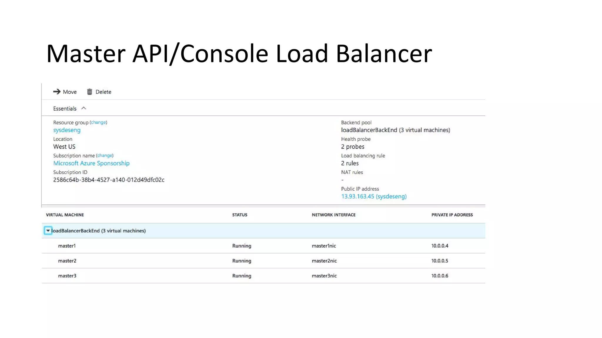 Master API/Console Load Balancer
 