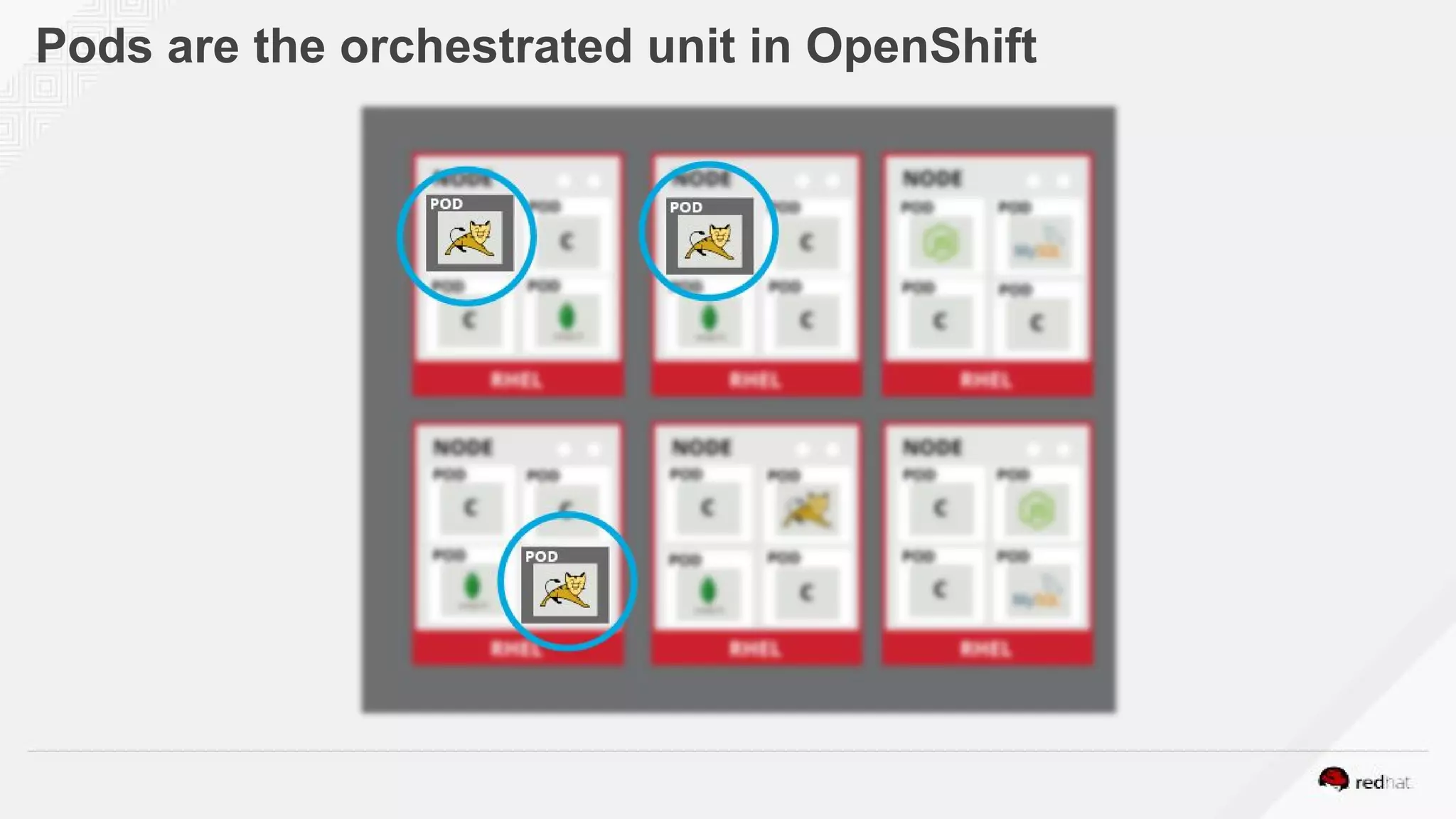 Pods are the orchestrated unit in OpenShift
 