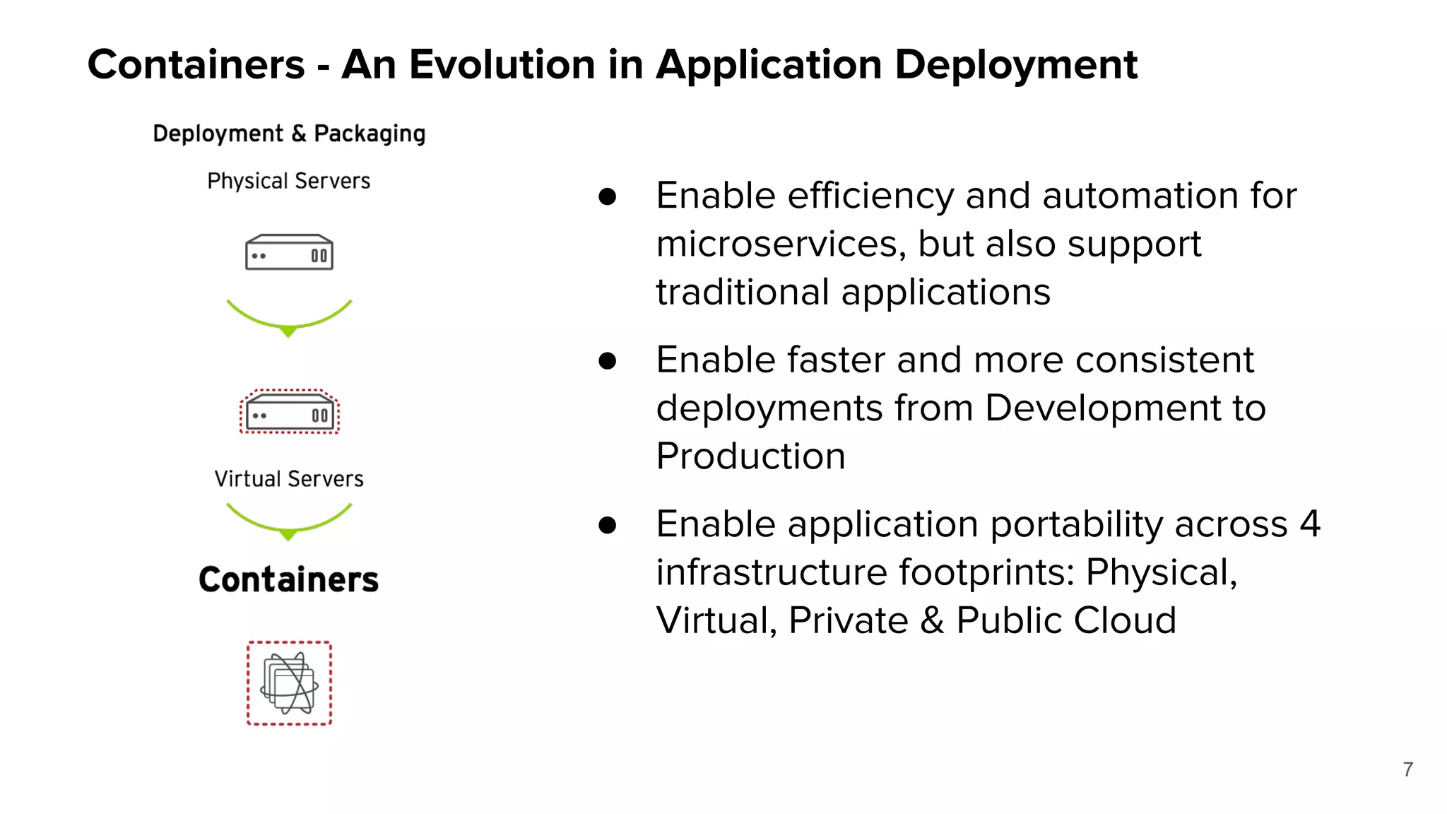 ● Enable efficiency and automation for
microservices, but also support
traditional applications
● Enable faster and more consistent
deployments from Development to
Production
● Enable application portability across 4
infrastructure footprints: Physical,
Virtual, Private & Public Cloud
Containers - An Evolution in Application Deployment
7
 