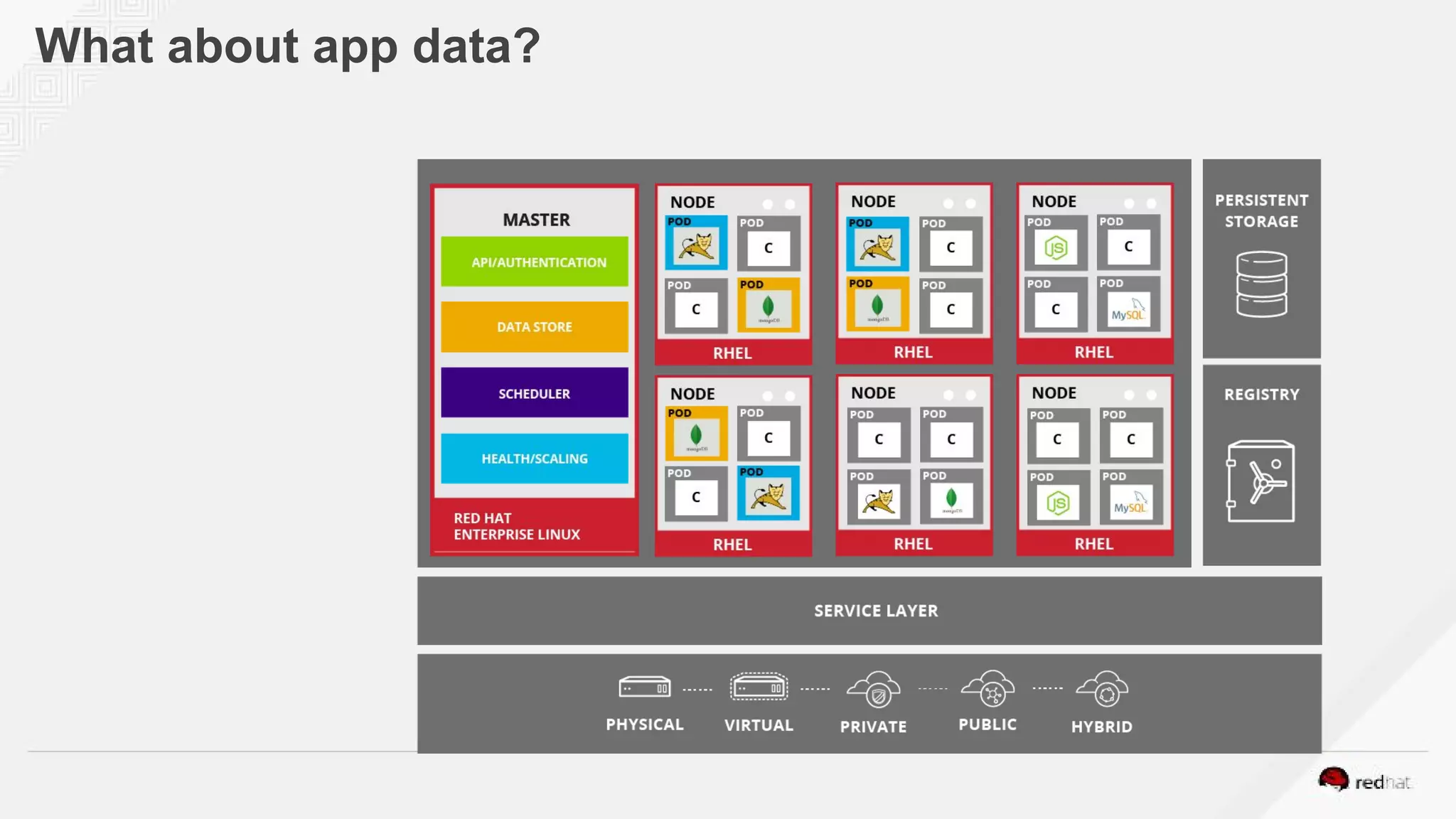 What about app data?
 