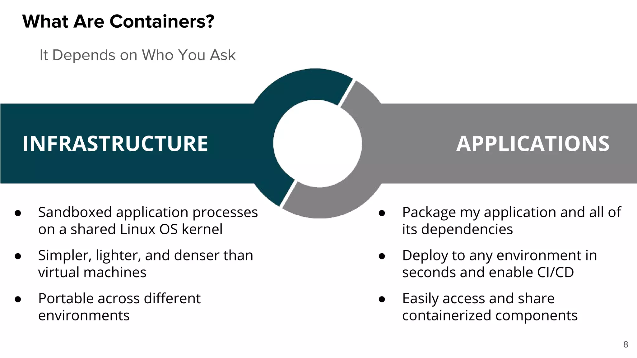 What Are Containers?
● Sandboxed application processes
on a shared Linux OS kernel
● Simpler, lighter, and denser than
virtual machines
● Portable across different
environments
● Package my application and all of
its dependencies
● Deploy to any environment in
seconds and enable CI/CD
● Easily access and share
containerized components
INFRASTRUCTURE APPLICATIONS
It Depends on Who You Ask
8
 