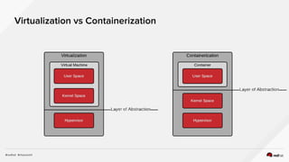 Virtualization vs Containerization
 