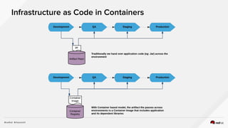 Infrastructure as Code in Containers
 