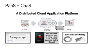 PaaS + CaaS
A Distributed Cloud Application Platform
Code Deploy Run
Save Time and Money
Code your app
Push-button
Deploy, and
your App is
running in the
Cloud!
 