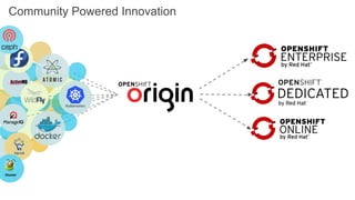 Community Powered Innovation
 