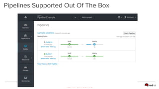 RED HAT CONFIDENTIAL
Pipelines Supported Out Of The Box
 