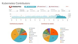 Kubernetes Contributors
 