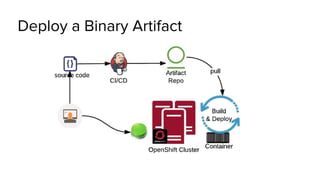 Deploy a Binary Artifact
 