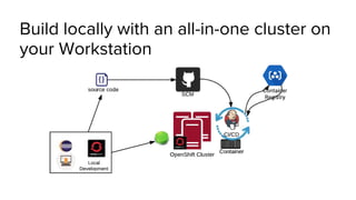 Build locally with an all-in-one cluster on
your Workstation
 