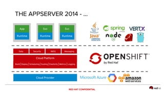 RED HAT CONFIDENTIAL
Runtime
App
Cloud Platform
Data
Build | Deploy | Scheduling | Scaling | Elasticity | Metrics | Logging
Security IMDG Messaging
Runtime
Svc
Runtime
Svc
Cloud Provider
THE APPSERVER 2014 - ...
 