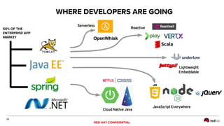 RED HAT CONFIDENTIAL
38
50% OF THE
ENTERPRISE APP
MARKET
WHERE DEVELOPERS ARE GOING
 