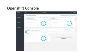 Openshift Console
 