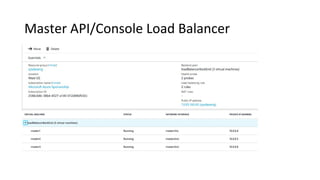 Master API/Console Load Balancer
 