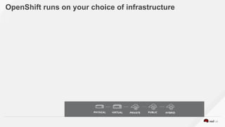 OpenShift runs on your choice of infrastructure
 