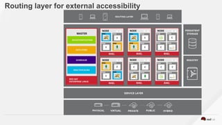 Routing layer for external accessibility
 