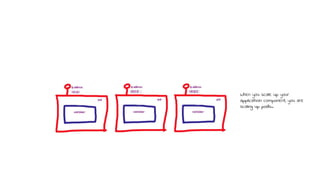 When you scale up your
applicatioin component, you are
scaling up pods..
 