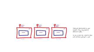 Pods get distributed on your
cluster.. They may land on
different nodes
So as a client do I need to deal
with all these pod ips? .. wait
 