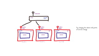 By changing the labels end points
of service change
 