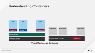 Understanding Containers
 