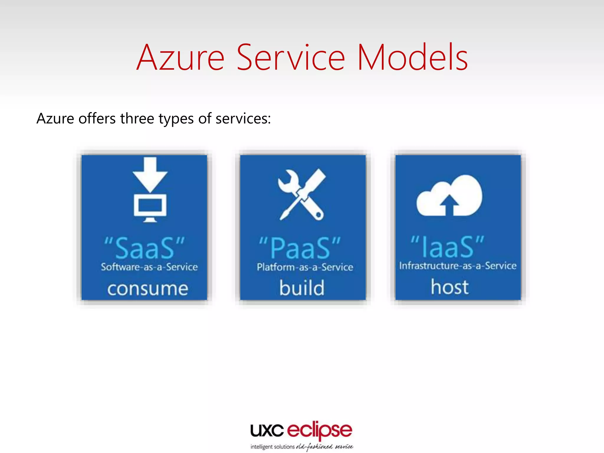 Azure Service Models
Azure offers three types of services:
 