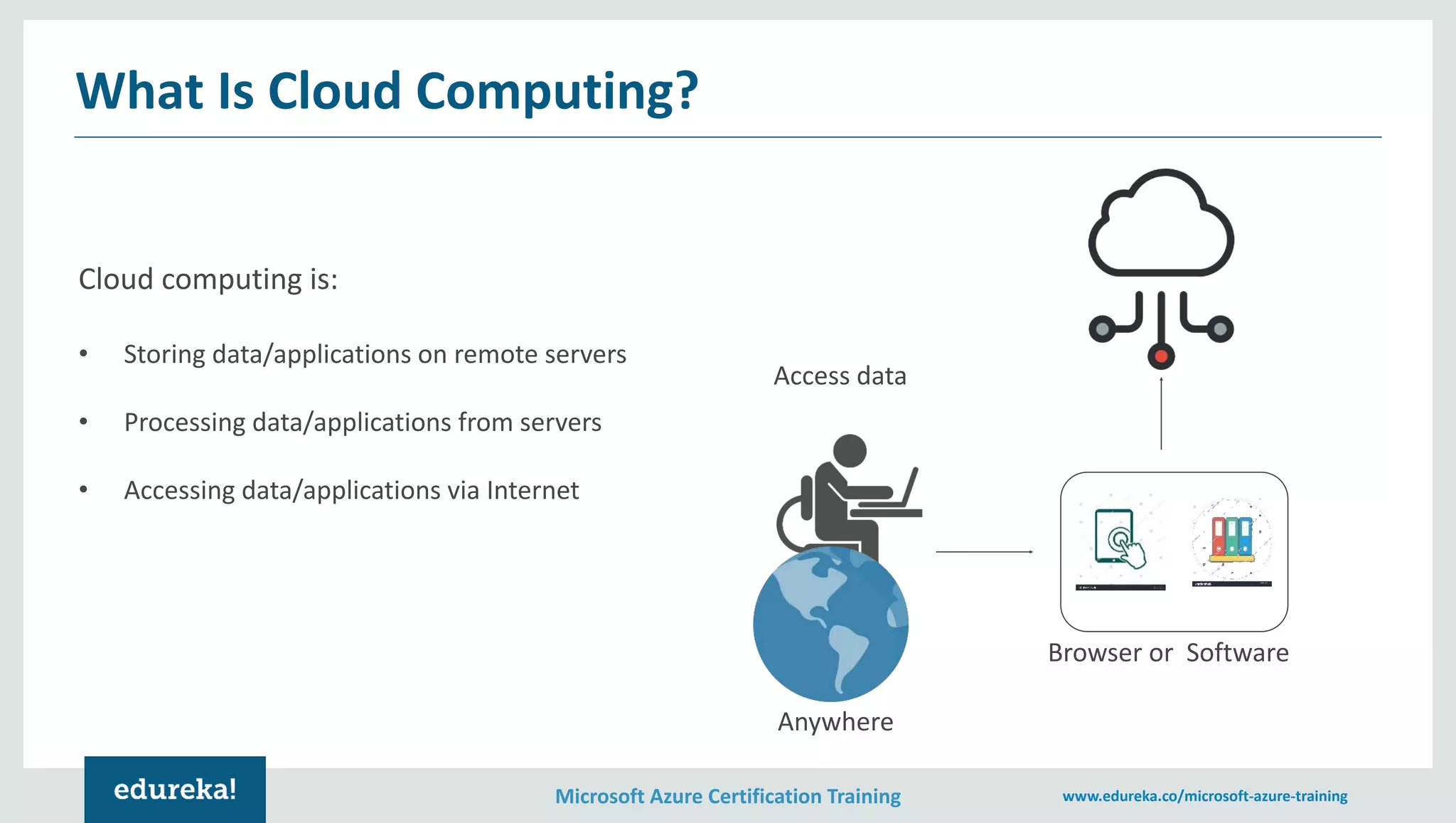 Microsoft Azure Certification Training www.edureka.co/microsoft-azure-training Cloud computing is: • Storing data/applications on remote servers • Processing data/applications from servers • Accessing data/applications via Internet Browser or Software Anywhere Access data What Is Cloud Computing? 