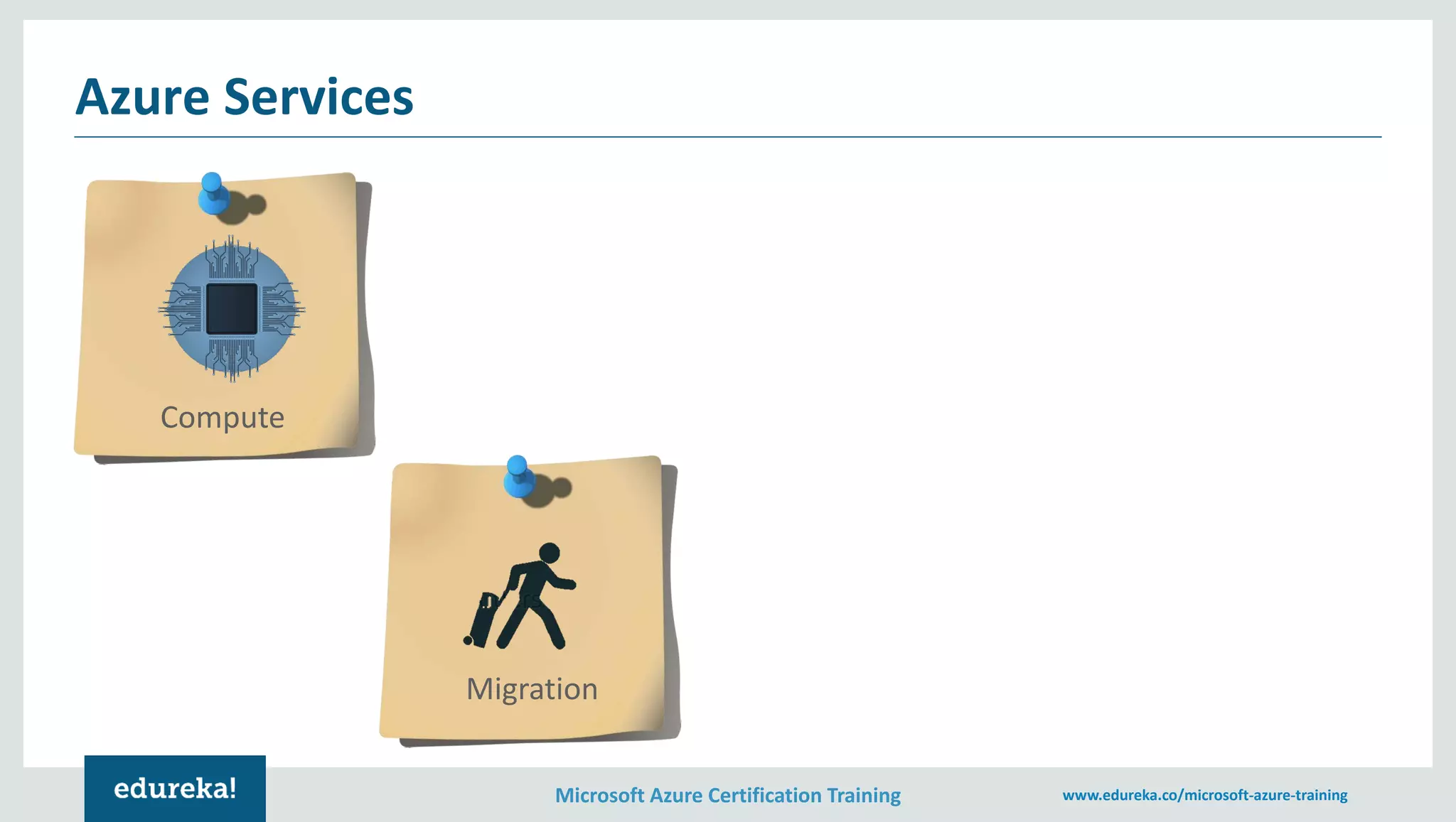 Microsoft Azure Certification Training www.edureka.co/microsoft-azure-training Azure Services Compute Migration 