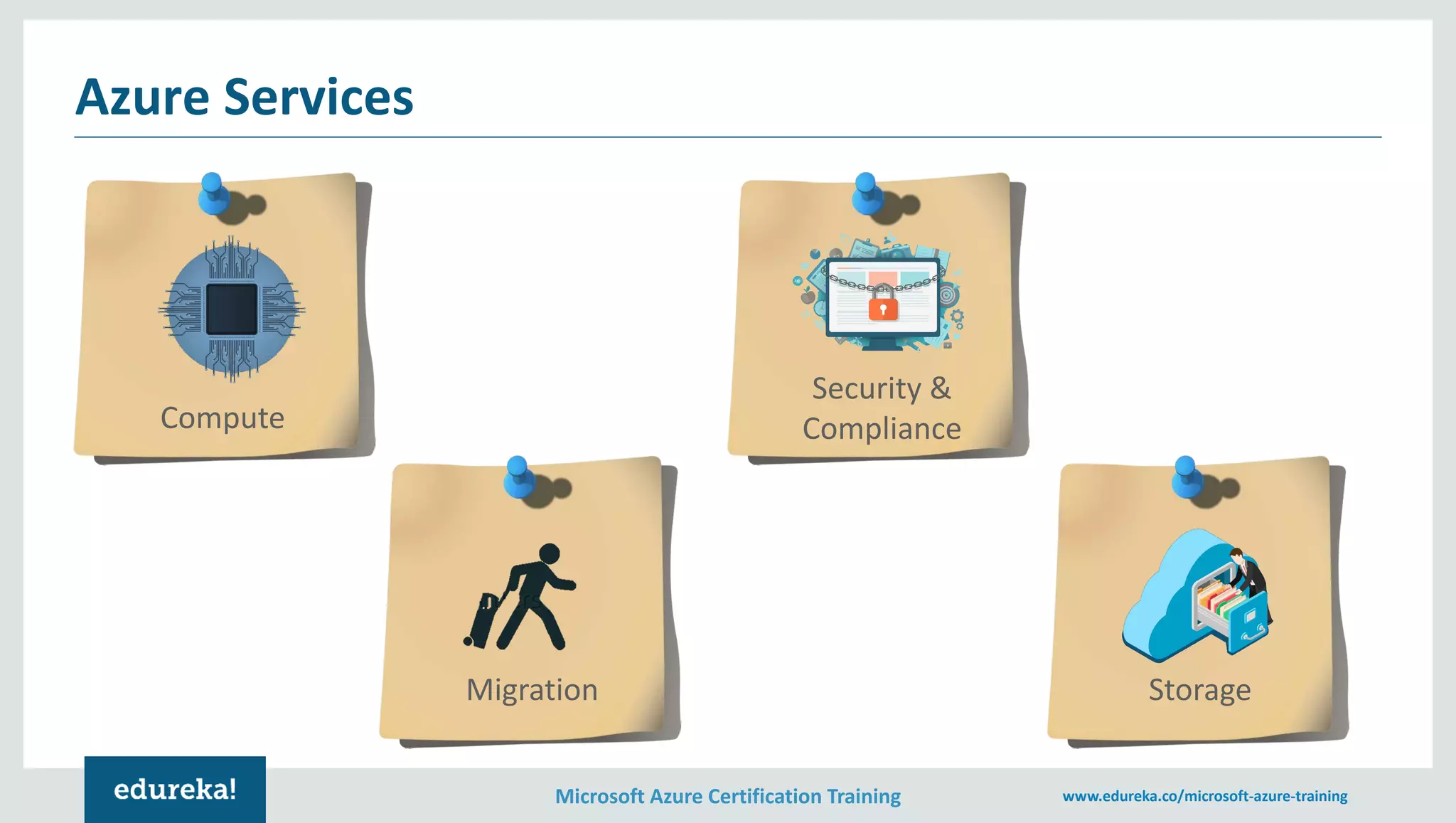 Microsoft Azure Certification Training www.edureka.co/microsoft-azure-training Azure Services Compute StorageMigration Security & Compliance 