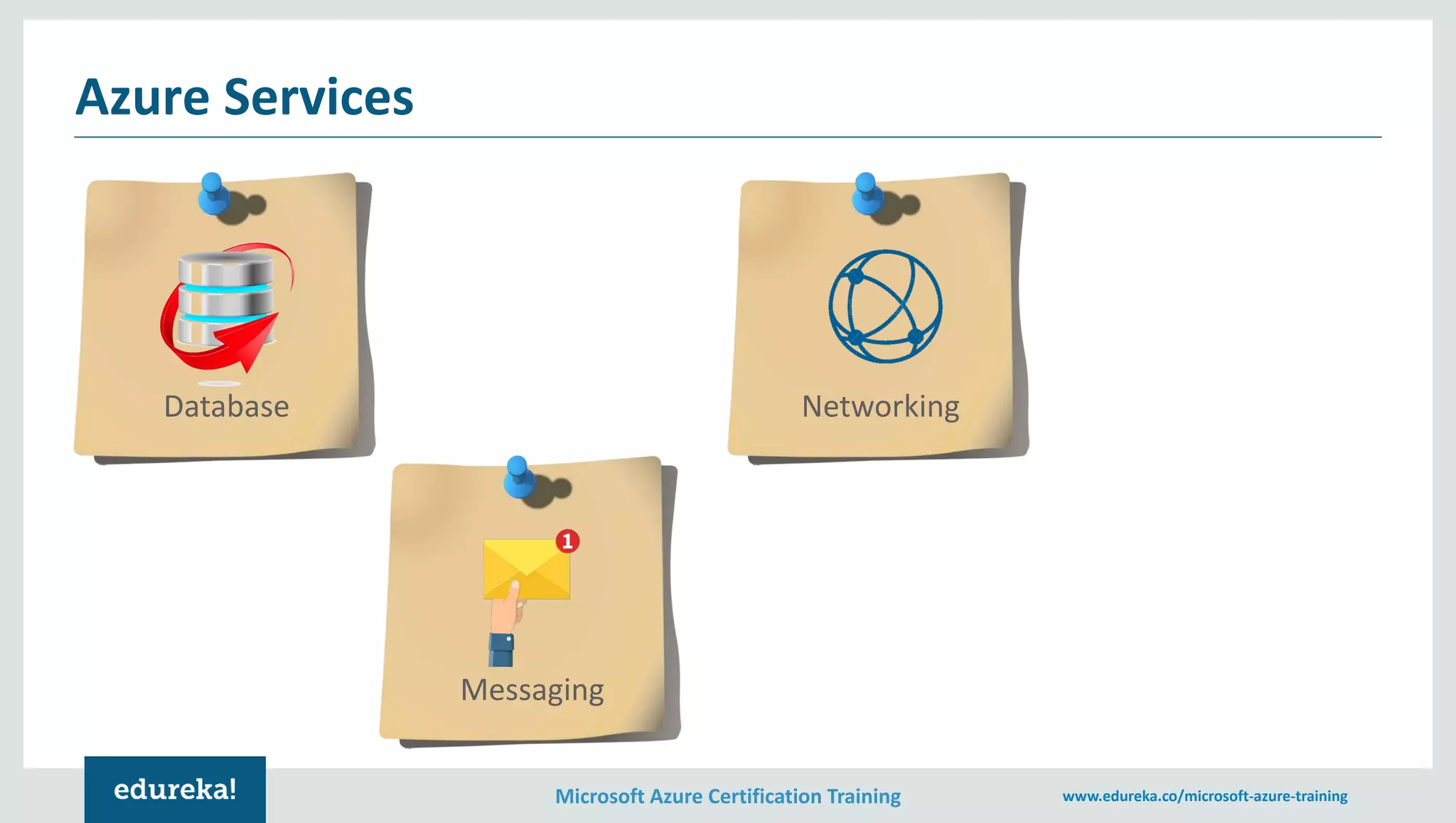 Microsoft Azure Certification Training www.edureka.co/microsoft-azure-training Azure Services Database Messaging Networking 
