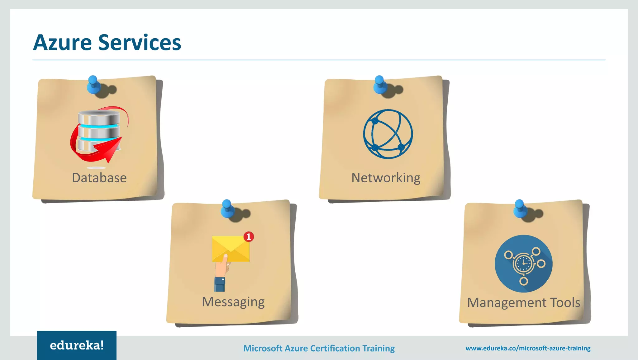 Microsoft Azure Certification Training www.edureka.co/microsoft-azure-training Azure Services Database Management ToolsMessaging Networking 