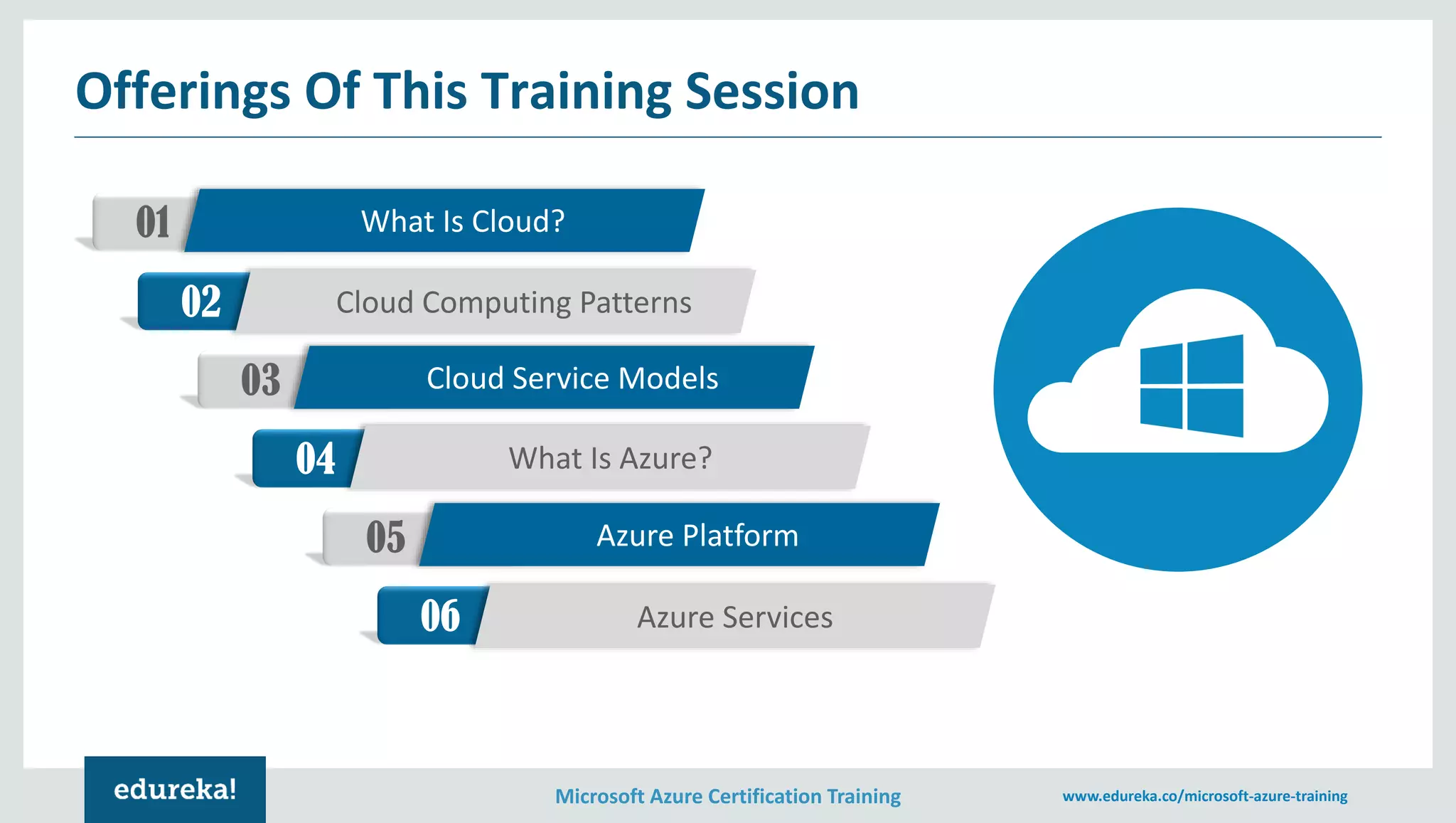 Microsoft Azure Certification Training www.edureka.co/microsoft-azure-training Offerings Of This Training Session 01 What Is Cloud? 02 Cloud Computing Patterns 03 Cloud Service Models 04 What Is Azure? 05 Azure Platform 06 Azure Services 