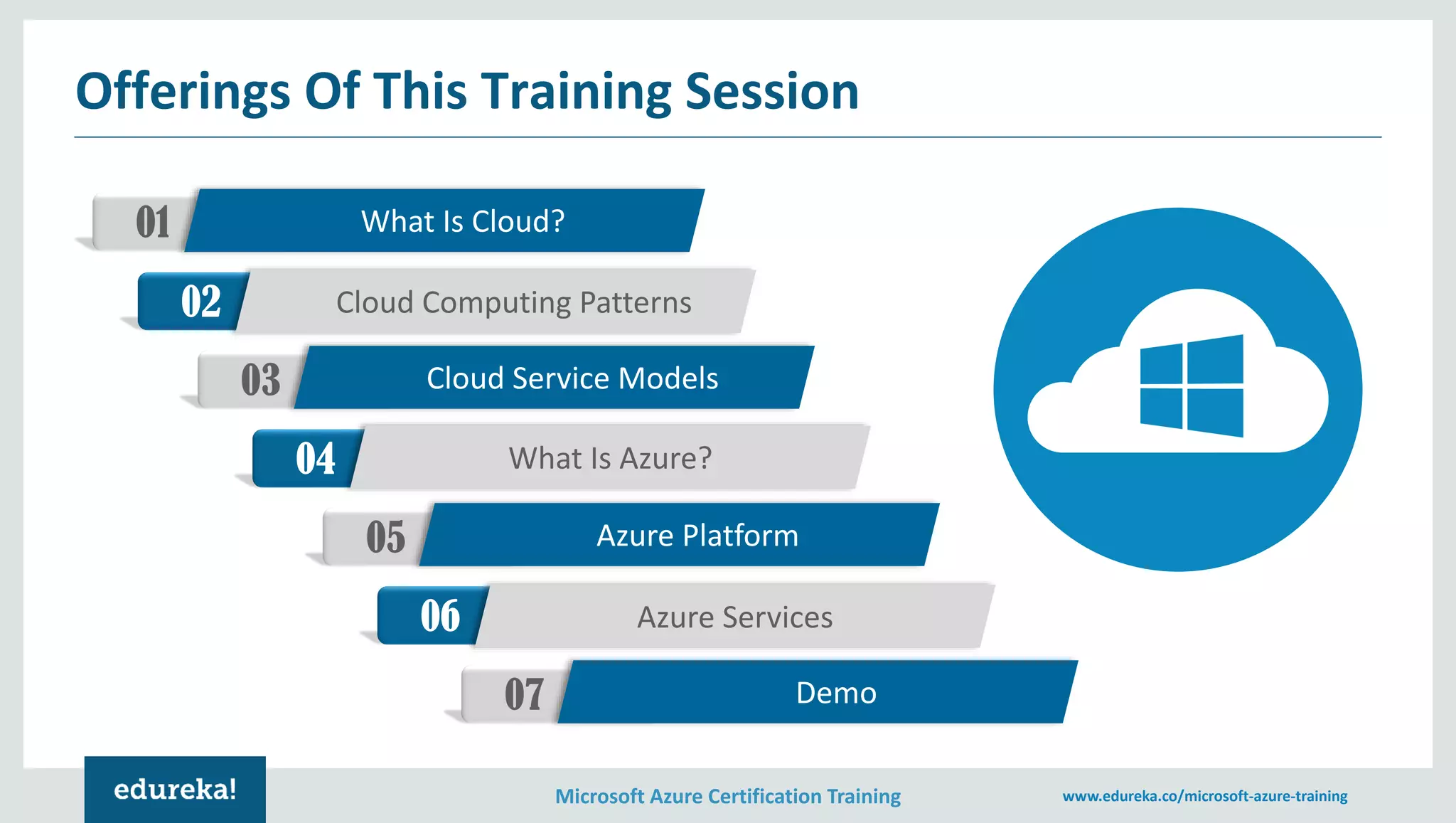 Microsoft Azure Certification Training www.edureka.co/microsoft-azure-training Offerings Of This Training Session 01 What Is Cloud? 02 Cloud Computing Patterns 03 Cloud Service Models 04 What Is Azure? 05 Azure Platform 06 Azure Services 07 Demo 