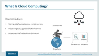 Microsoft Azure Certification Training www.edureka.co/microsoft-azure-training
Cloud computing is:
• Storing data/applications on remote servers
• Processing data/applications from servers
• Accessing data/applications via Internet
Browser or Software
Anywhere
Access data
What Is Cloud Computing?
 