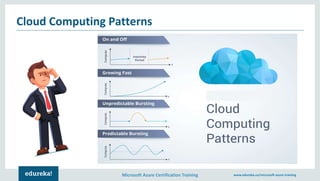 Microsoft Azure Overview | Cloud Computing Tutorial with Azure | Azure ...