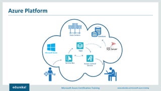 Microsoft Azure Overview | Cloud Computing Tutorial with Azure | Azure ...