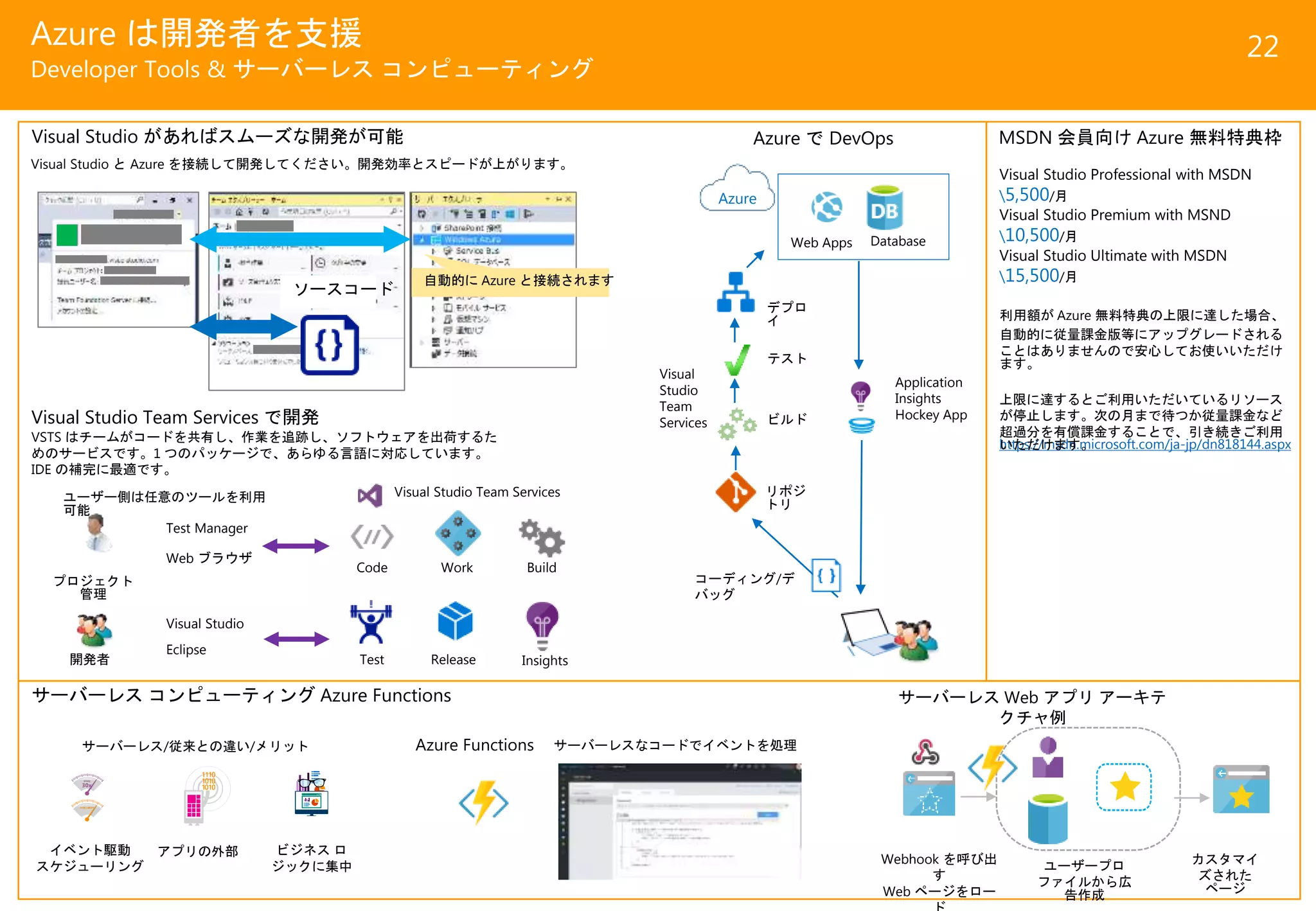 Azure は開発者を支援
Developer Tools & サーバーレス コンピューティング
22
https://msdn.microsoft.com/ja-jp/dn818144.aspx
MSDN 会員向け Azure 無料特典枠
Visual Studio Professional with MSDN
5,500/月
Visual Studio Premium with MSND
10,500/月
Visual Studio Ultimate with MSDN
15,500/月
利用額が Azure 無料特典の上限に達した場合、
自動的に従量課金版等にアップグレードされる
ことはありませんので安心してお使いいただけ
ます。
上限に達するとご利用いただいているリソース
が停止します。次の月まで待つか従量課金など
超過分を有償課金することで、引き続きご利用
いただけます。
Visual Studio があればスムーズな開発が可能
ソースコード
自動的に Azure と接続されます
Visual Studio Team Services で開発
VSTS はチームがコードを共有し、作業を追跡し、ソフトウェアを出荷するた
めのサービスです。1 つのパッケージで、あらゆる言語に対応しています。
IDE の補完に最適です。
Test Manager
Web ブラウザ
Visual Studio
Eclipse
プロジェクト
管理
開発者
ユーザー側は任意のツールを利用
可能
Visual Studio Team Services
Code Work Build
Test Release Insights
Azure で DevOps
コーディング/デ
バッグ
リポジ
トリ
ビルド
テスト
デプロ
イ
Web Apps Database
Azure
Application
Insights
Hockey App
Visual Studio と Azure を接続して開発してください。開発効率とスピードが上がります。
サーバーレス コンピューティング Azure Functions
イベント駆動
スケジューリング
アプリの外部 ビジネス ロ
ジックに集中
サーバーレス/従来との違い/メリット
Webhook を呼び出
す
Web ページをロー
ユーザープロ
ファイルから広
告作成
カスタマイ
ズされた
ページ
サーバーレス Web アプリ アーキテ
クチャ例
Azure Functions サーバーレスなコードでイベントを処理
Visual
Studio
Team
Services
 